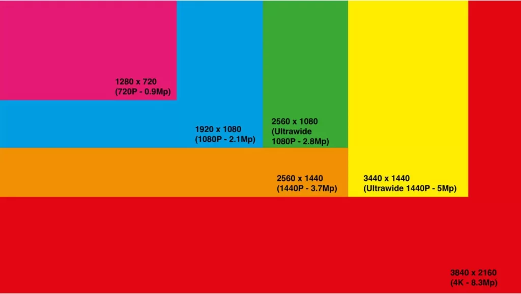 Different Projector Resolutions Explained [2023 Guide]