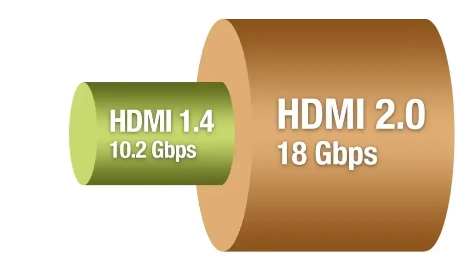 hdmi 1.4 and 2.0